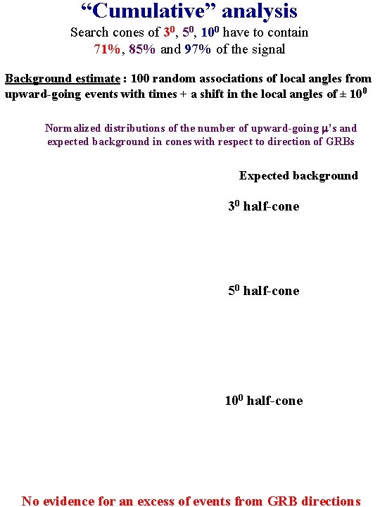 “Cumulative” analysis Search cones of 30, 50, 100 have to contain 71%, 85% and