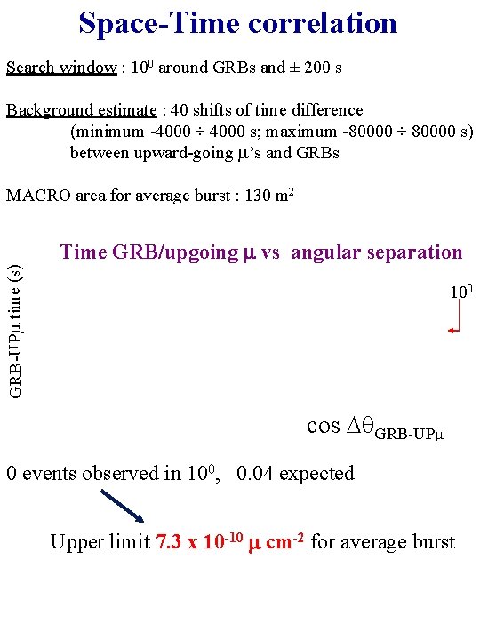 Space-Time correlation Search window : 100 around GRBs and ± 200 s Background estimate