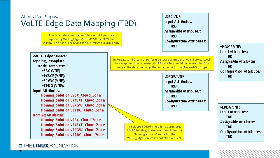 Alternative Proposal Vo. LTE_Edge Data Mapping (TBD) This is certainly not the complete set
