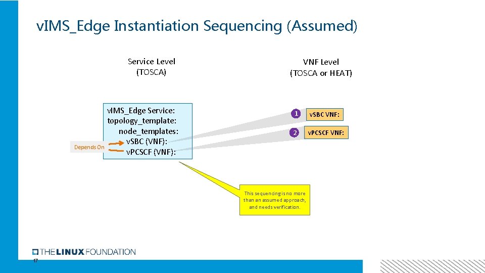 v. IMS_Edge Instantiation Sequencing (Assumed) Service Level (TOSCA) v. IMS_Edge Service: topology_template: node_templates: v.