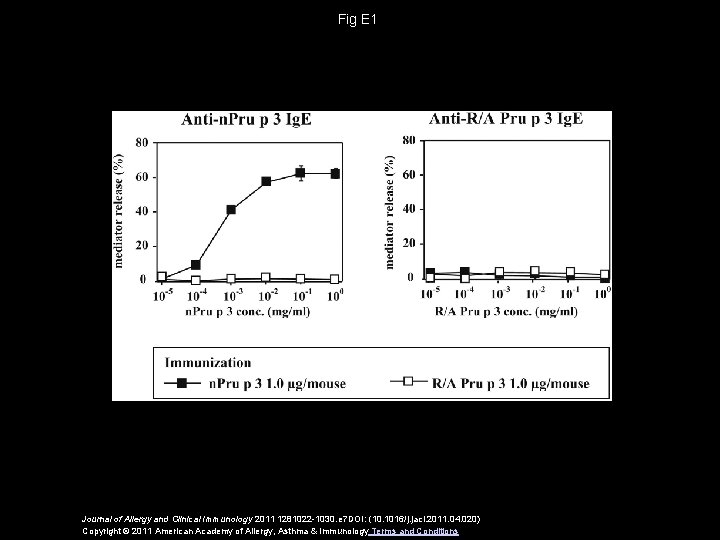 Fig E 1 Journal of Allergy and Clinical Immunology 2011 1281022 -1030. e 7
