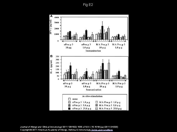 Fig E 2 Journal of Allergy and Clinical Immunology 2011 1281022 -1030. e 7