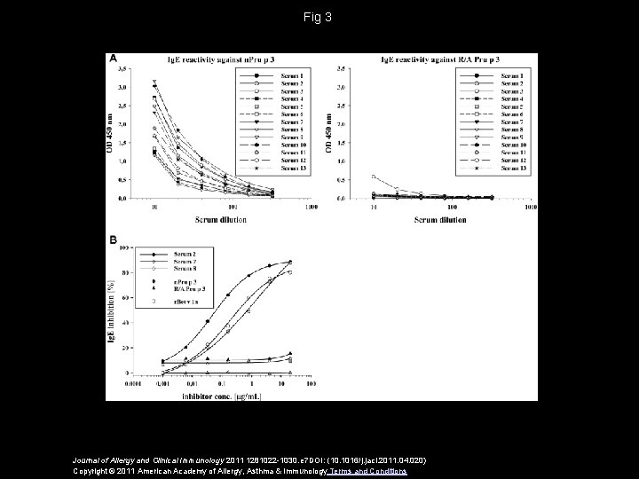 Fig 3 Journal of Allergy and Clinical Immunology 2011 1281022 -1030. e 7 DOI:
