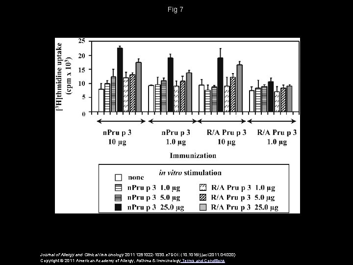 Fig 7 Journal of Allergy and Clinical Immunology 2011 1281022 -1030. e 7 DOI: