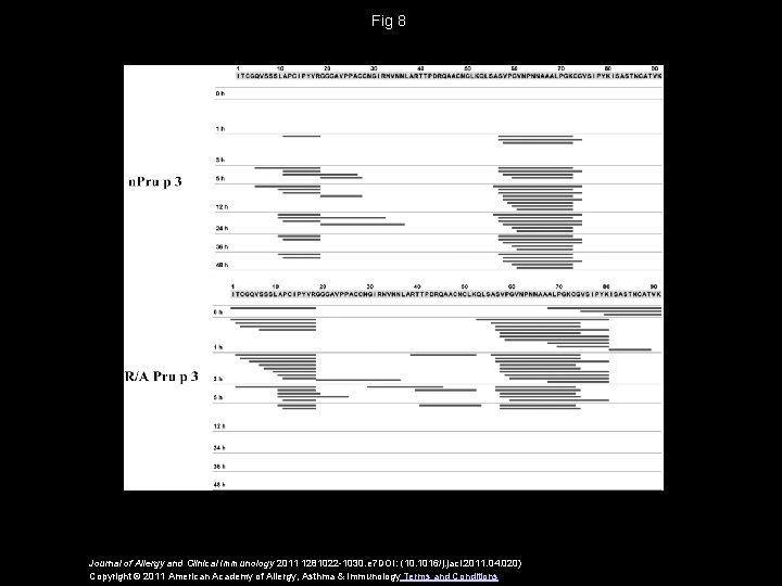Fig 8 Journal of Allergy and Clinical Immunology 2011 1281022 -1030. e 7 DOI: