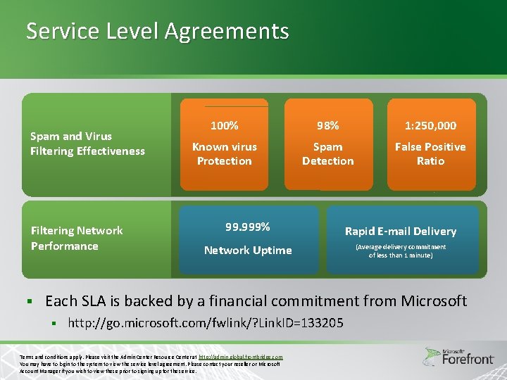 Service Level Agreements Spam and Virus Filtering Effectiveness Filtering Network Performance § 100% 98% Service Level Agreements Spam and Virus Filtering Effectiveness Filtering Network Performance § 100% 98%