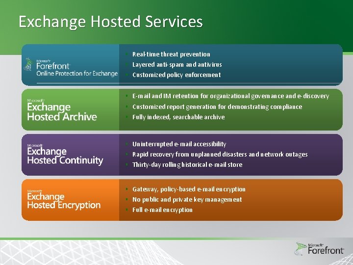 Exchange Hosted Services § Real-time threat prevention § Layered anti-spam and antivirus § Customized Exchange Hosted Services § Real-time threat prevention § Layered anti-spam and antivirus § Customized