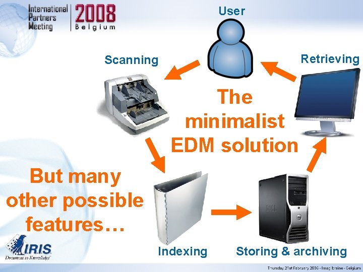 User Retrieving Scanning The minimalist EDM solution But many other possible features… Indexing Storing