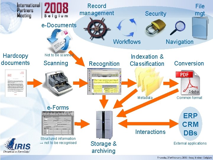 Record management File mgt Security e-Documents Workflows Hardcopy documents Not to be scanned Scanning