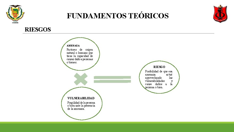 FUNDAMENTOS TEÓRICOS RIESGOS AMENAZA Factores de origen natural o humano que tiene la capacidad