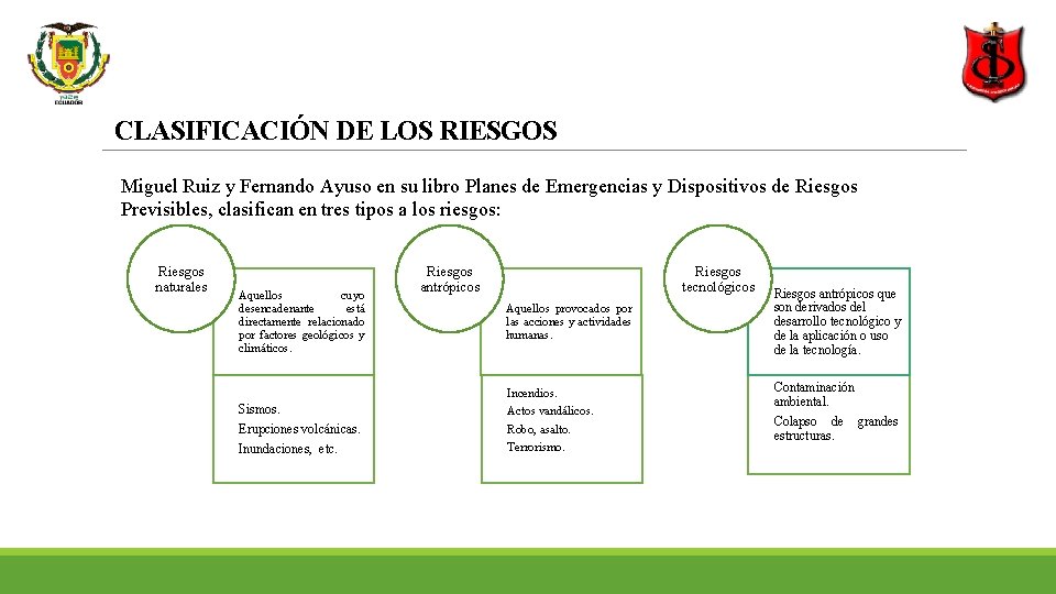 CLASIFICACIÓN DE LOS RIESGOS Miguel Ruiz y Fernando Ayuso en su libro Planes de