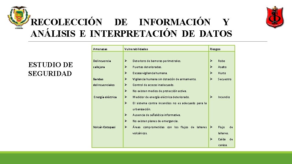 RECOLECCIÓN DE INFORMACIÓN Y ANÁLISIS E INTERPRETACIÓN DE DATOS ESTUDIO DE SEGURIDAD Amenazas Vulnerabilidades