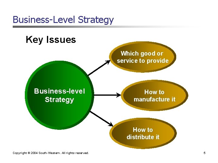 Business-Level Strategy Key Issues Which good or service to provide Business-level Strategy How to