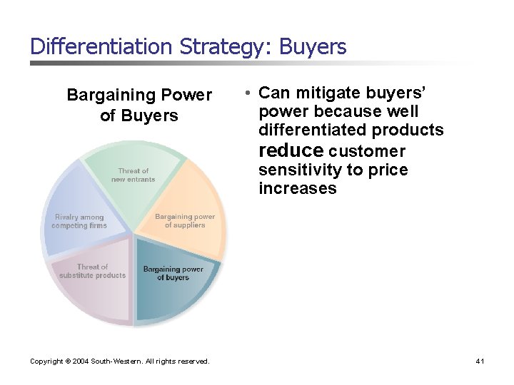 Differentiation Strategy: Buyers Bargaining Power of Buyers Copyright © 2004 South-Western. All rights reserved.