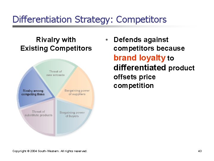 Differentiation Strategy: Competitors Rivalry with Existing Competitors Copyright © 2004 South-Western. All rights reserved.