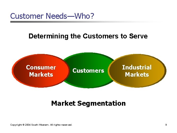 Customer Needs—Who? Determining the Customers to Serve Consumer Markets Customers Industrial Markets Market Segmentation