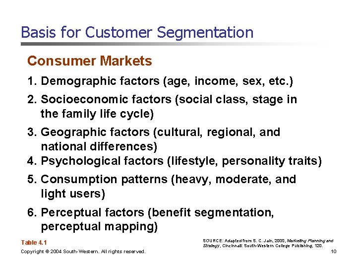 Basis for Customer Segmentation Consumer Markets 1. Demographic factors (age, income, sex, etc. )