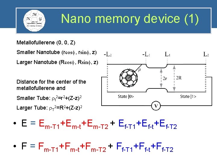 Nano memory device (1) Metallofullerene (0, 0, Z) Smaller Nanotube (rcosf, rsinf, z) Larger
