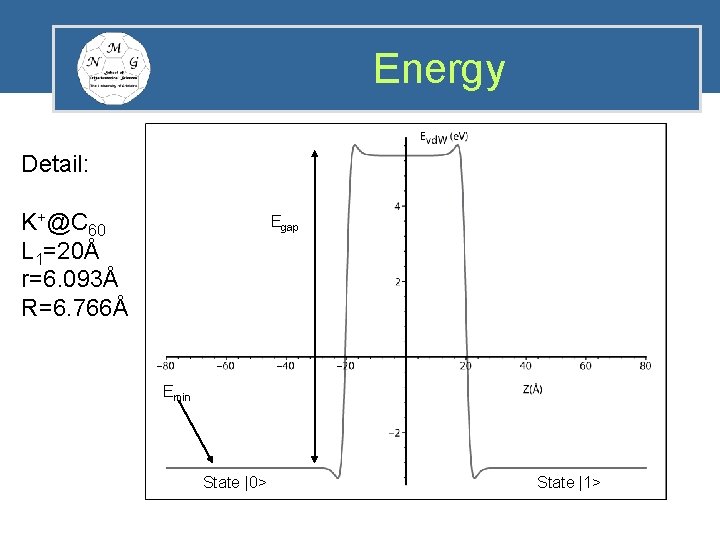 Energy Detail: K+@C 60 L 1=20Å r=6. 093Å R=6. 766Å Egap Emin State |0>