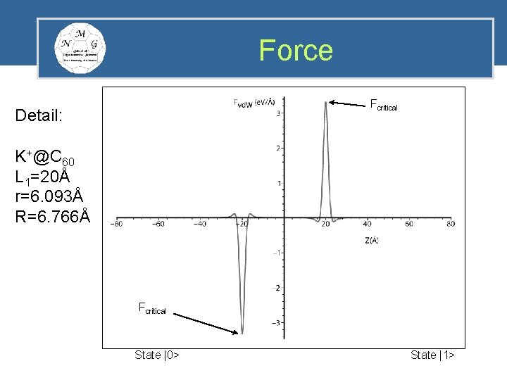 Force Fcritical Detail: K+@C 60 L 1=20Å r=6. 093Å R=6. 766Å Fcritical State |0>