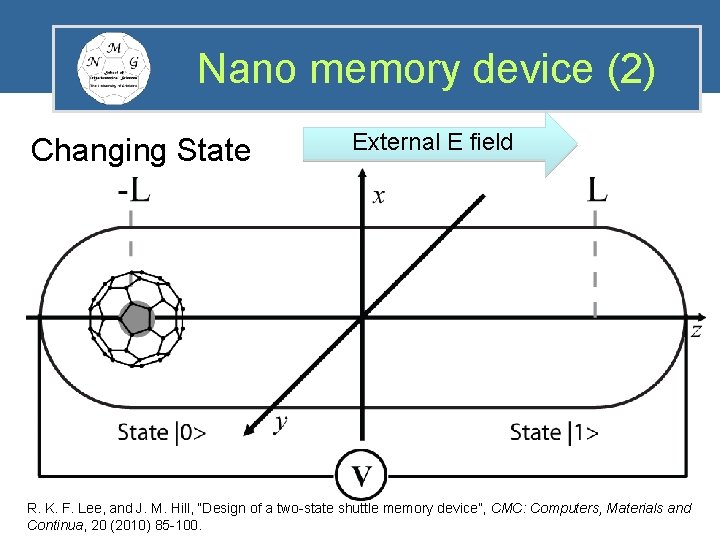 Nano memory device (2) Changing State External E field R. K. F. Lee, and