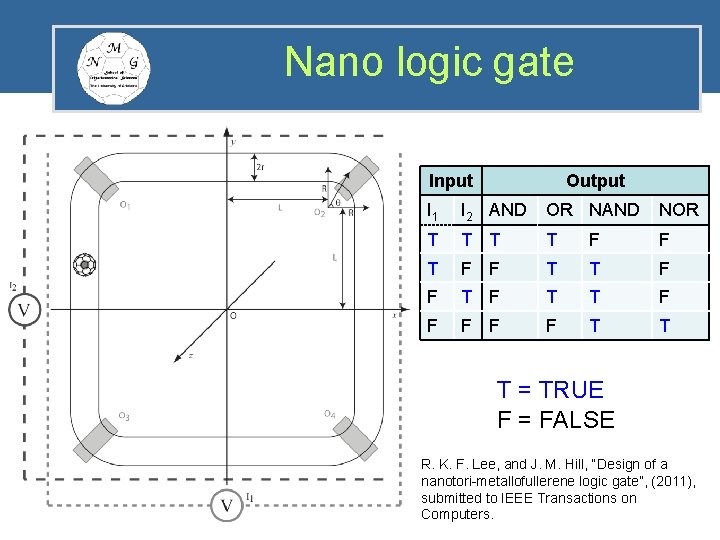 Nano logic gate Input Output I 1 I 2 AND OR NAND NOR T
