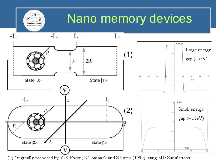 Nano memory devices (1) (2) Large energy gap (~7 e. V) Small energy gap