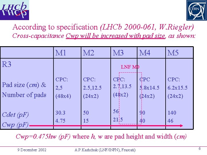 New approach to CPC design 9 December 2002
