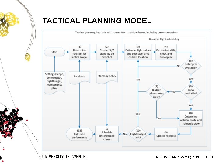 TACTICAL PLANNING MODEL INFORMS Annual Meeting 2014 14/20 