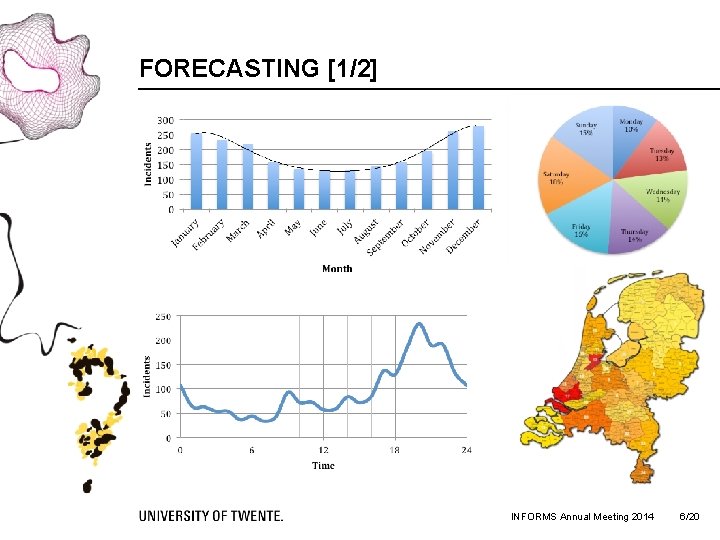 FORECASTING [1/2] INFORMS Annual Meeting 2014 6/20 