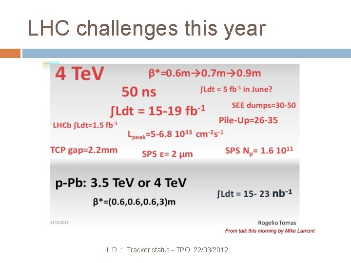 LHC challenges this year L. D. : Tracker status - TPO 22/03/2012 