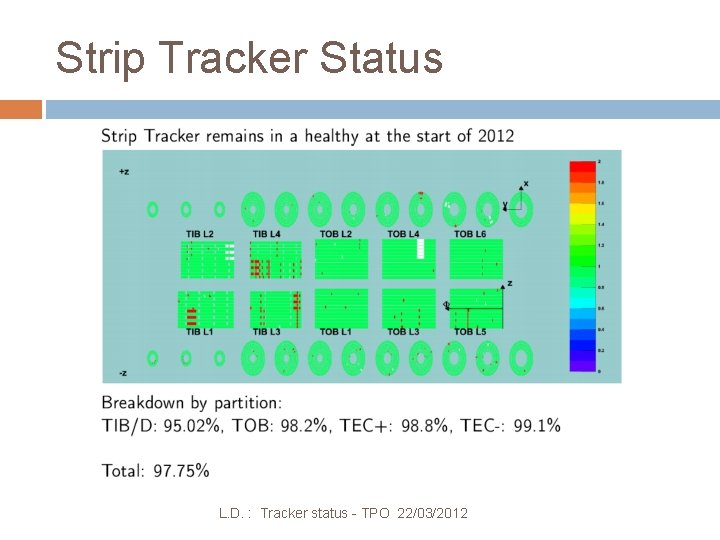 Strip Tracker Status L. D. : Tracker status - TPO 22/03/2012 
