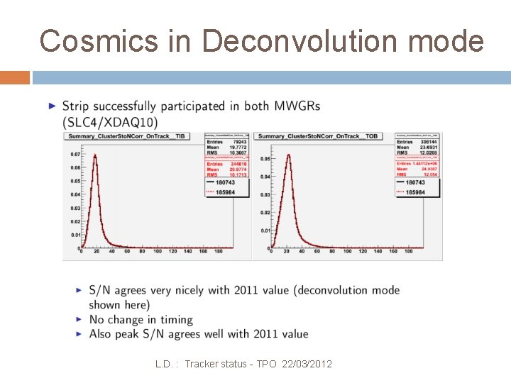 Cosmics in Deconvolution mode L. D. : Tracker status - TPO 22/03/2012 