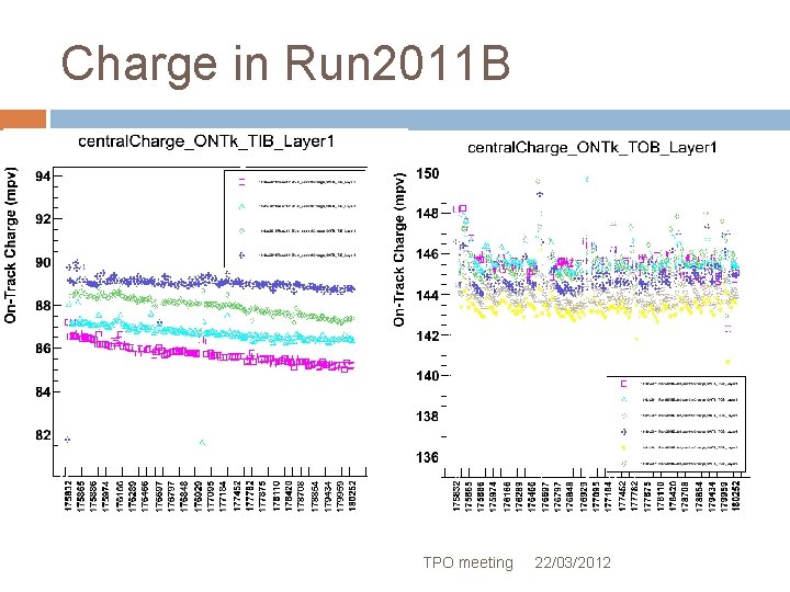 Charge in Run 2011 B TPO meeting 22/03/2012 