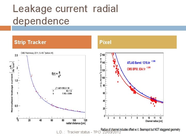 Leakage current radial dependence Strip Tracker Pixel L. D. : Tracker status - TPO