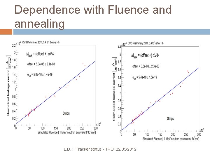 Dependence with Fluence and annealing L. D. : Tracker status - TPO 22/03/2012 