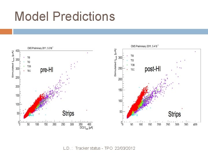 Model Predictions L. D. : Tracker status - TPO 22/03/2012 