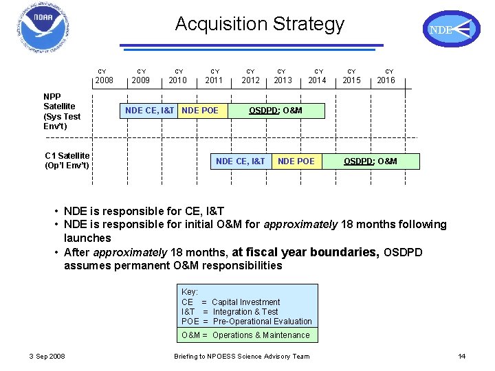 Acquisition Strategy CY 2008 NPP Satellite (Sys Test Env’t) NDE CY CY 2009 2010