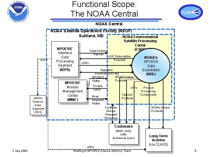 Functional Scope: The NOAA Central NDE NOAA Central NOAA Satellite Operations Facility (NSOF) Suitland,