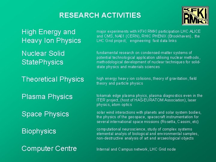 RESEARCH ACTIVITIES High Energy and Heavy Ion Physics major experiments with KFKI RMKI participation
