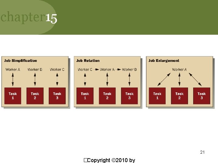 chapter 15 21 �Copyright © 2010 by chapter 15 21 �Copyright © 2010 by