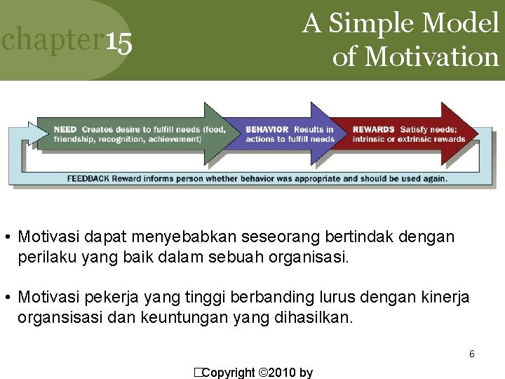 chapter 15 A Simple Model of Motivation • Motivasi dapat menyebabkan seseorang bertindak dengan chapter 15 A Simple Model of Motivation • Motivasi dapat menyebabkan seseorang bertindak dengan