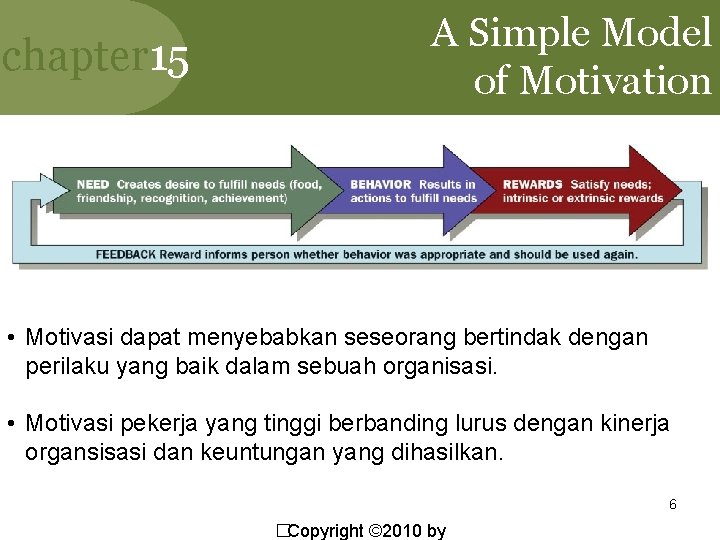 chapter 15 A Simple Model of Motivation • Motivasi dapat menyebabkan seseorang bertindak dengan