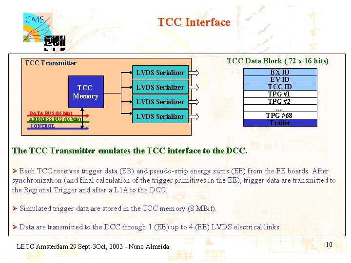 TCC Interface TCC Data Block ( 72 x 16 bits) TCC Transmitter LVDS Serializer