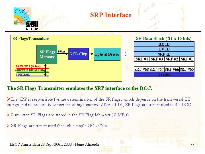 SRP Interface SR Data Block ( 21 x 16 bits) SR Flags Transmitter SR