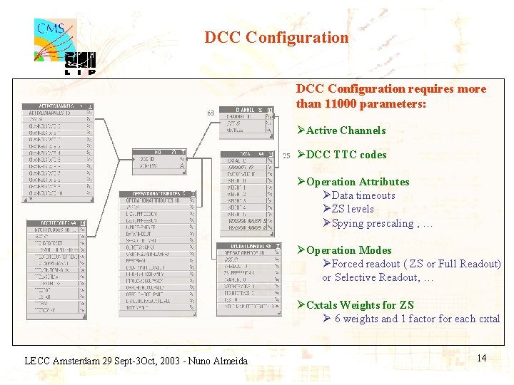DCC Configuration requires more than 11000 parameters: ØActive Channels ØDCC TTC codes ØOperation Attributes