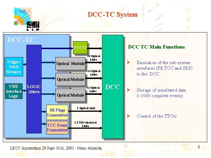 DCC-TC System DCC-TC DCC TC Main Functions TTCVi 24 Optical Links Trigger Orbit Memory