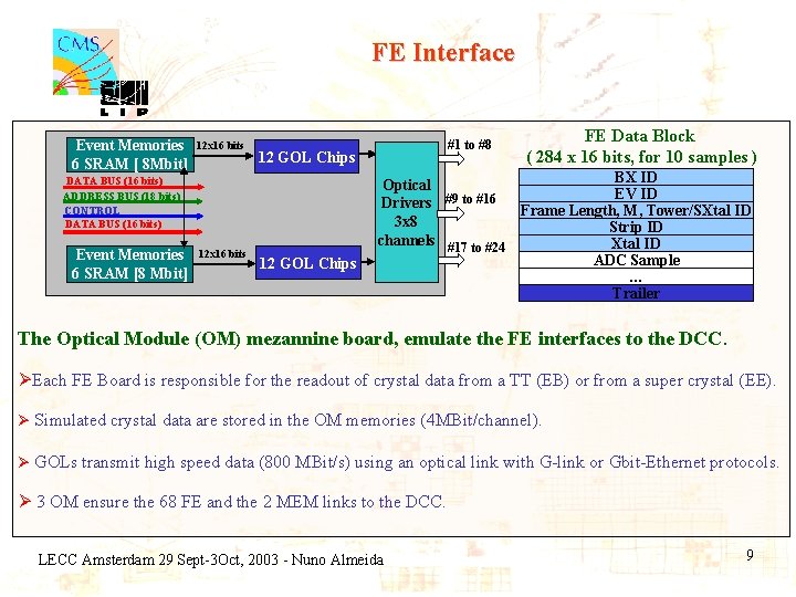 FE Interface Event Memories 6 SRAM [ 8 Mbit] 12 x 16 bits 12