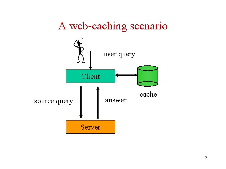 A web-caching scenario user query Client answer source query cache Server 2 