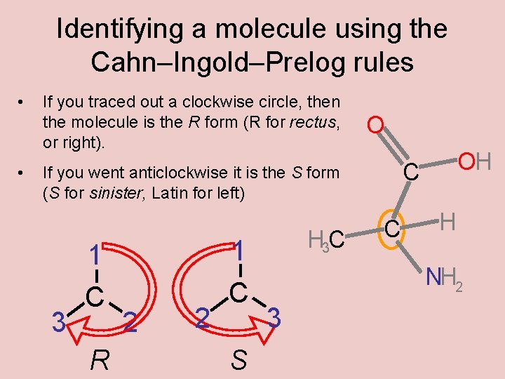 Identifying a molecule using the Cahn–Ingold–Prelog rules • • If you traced out a